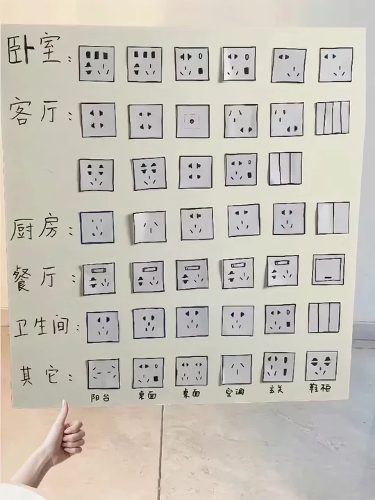 水电师傅：这全屋开关插座布局也太详细了❗️