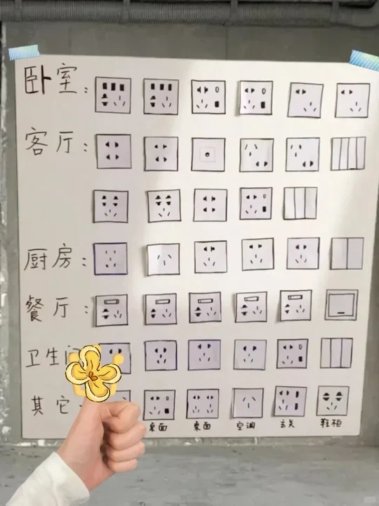 设计师说：真牛👍全屋开关插座比我想的都全