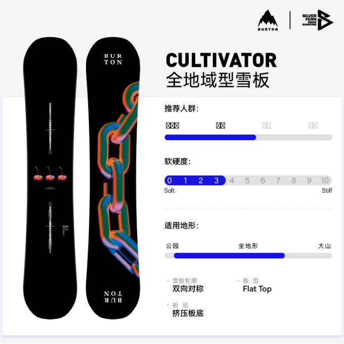 滑雪板