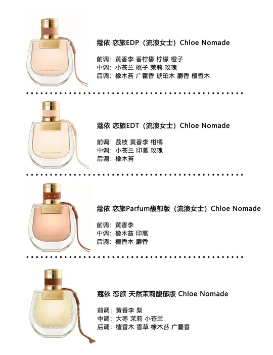 Chloe nomade小猪包（恋旅）也共有四款啦