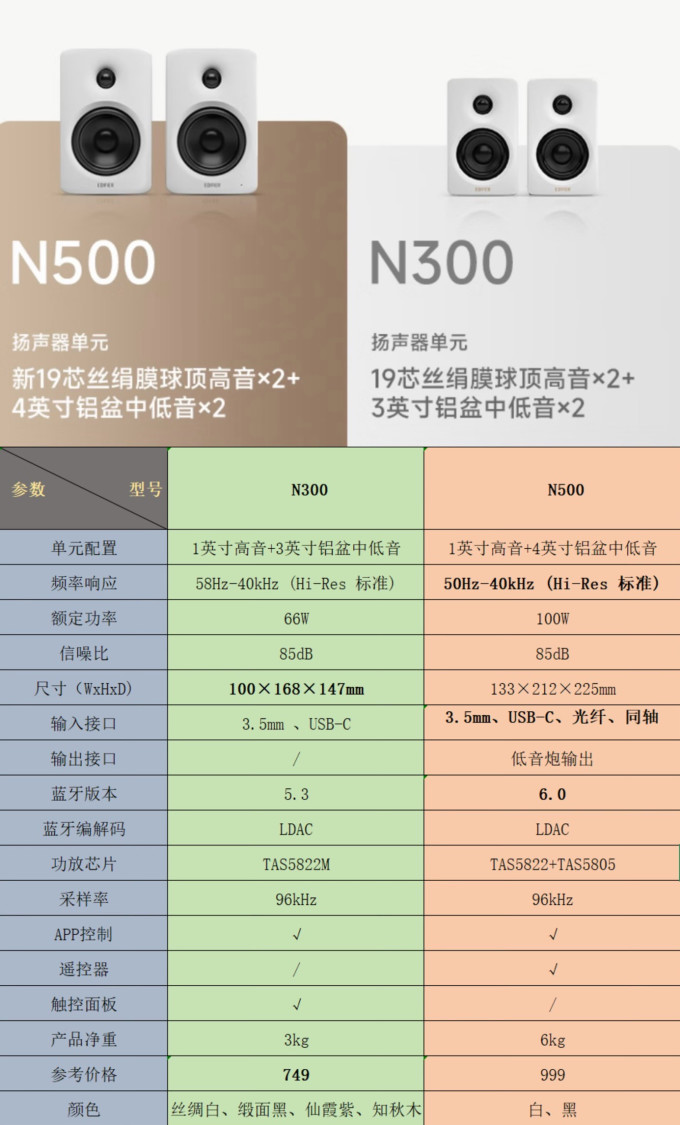 漫步者蓝牙音箱