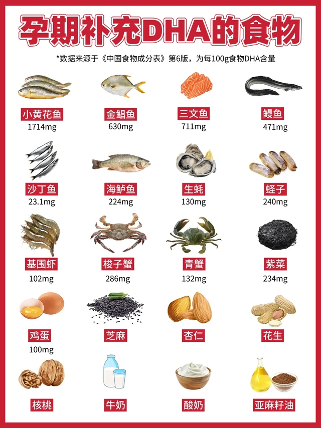 孕期DHA补充指南✅孕妈妈必看‼️
