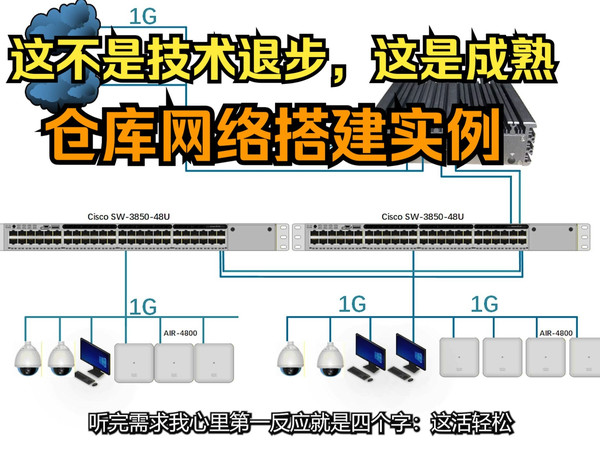 这不是技术退步，这是成熟-仓库网络搭建实例