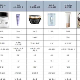 干枯毛躁好用的发膜有哪些？性价比最高闭眼入清单