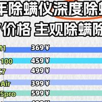 除螨仪排行榜前十有哪些？十大除螨仪品牌开箱测评助你绕开雷区