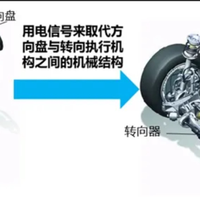 我的通勤之路 篇零：失控?死机?伪冗余?新国标放行的线控转向,够靠谱吗