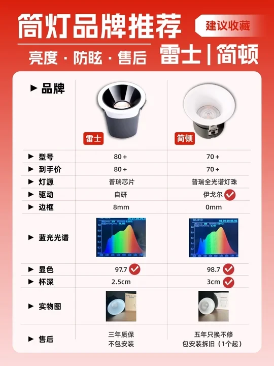 自费买下两大品牌筒灯真实测评，最后我选了…
