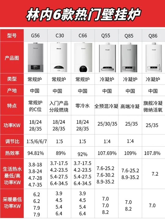 林内25年必看爆款壁挂炉❗️闭眼入不踩雷