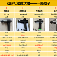 好物推荐 篇零：筋膜枪推荐2025：7款热门机型横评，麦瑞克、米家等品牌怎么选