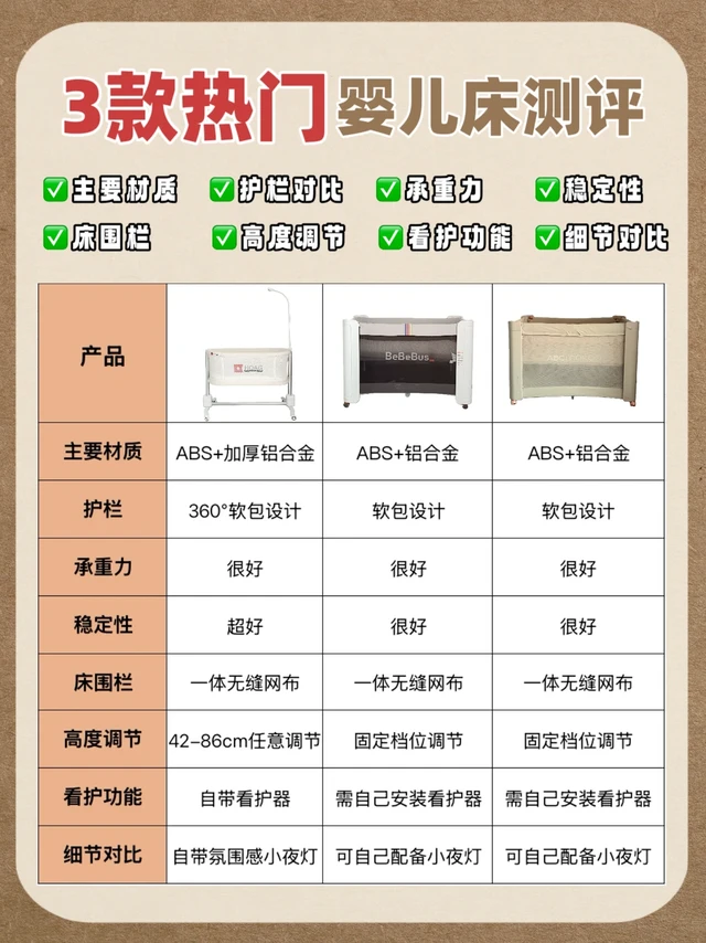 婴儿床怎么选？三款热门款亲测不踩雷
