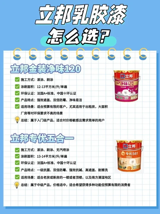 一秒看懂立邦乳胶漆怎么选❗❗❗