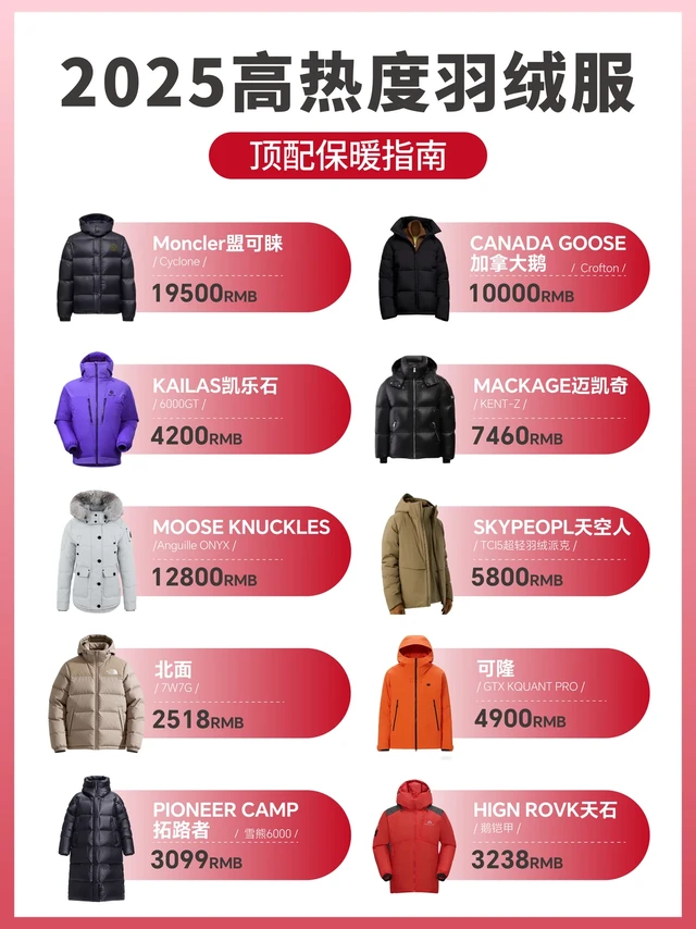 2025高人气羽绒服推荐｜顶配保暖指南🔥