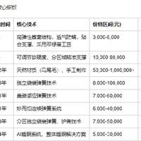 保姆级选购攻略：基于最新数据的十大高端床垫品牌排行榜与深度点评