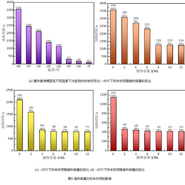 行业资讯|储热与热泵集成的全气候电动汽车整车热管理技术