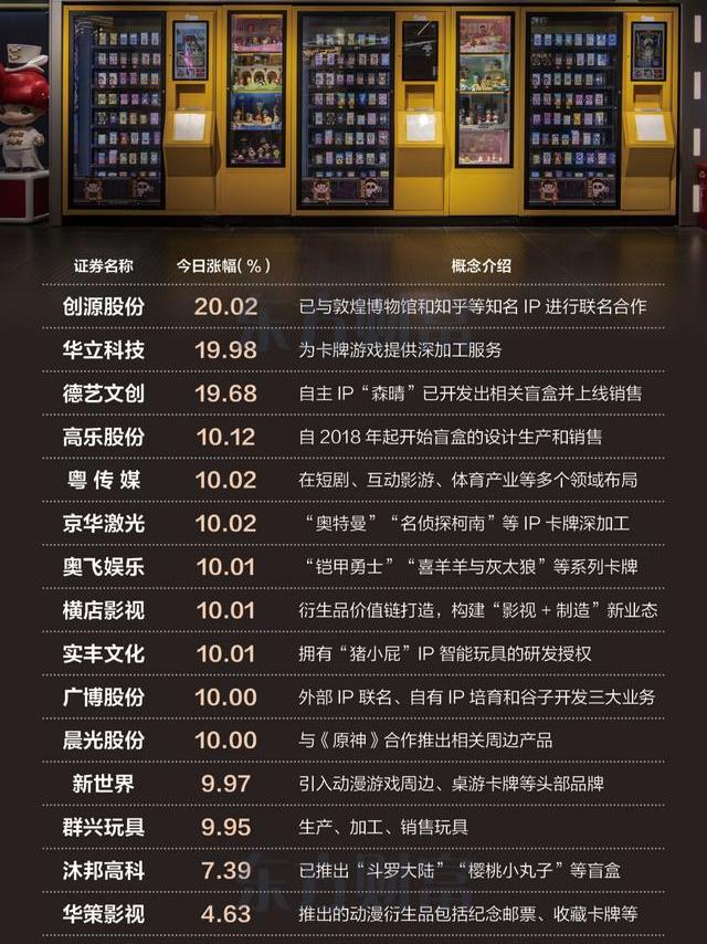 转存！谷子经济概念股汇总。扩大内需是明年排在首位的重点任务