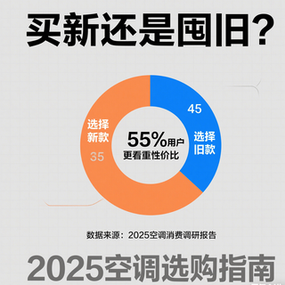 买新还是囤旧？2025空调选购指南，往年爆款降价后还值得入手吗？