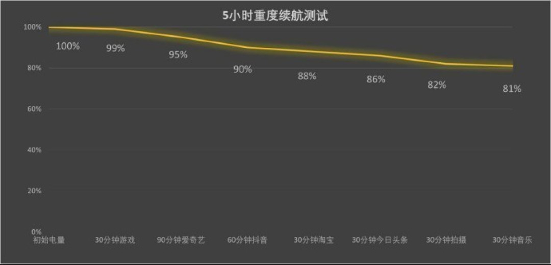 2000 - 3000元,荣耀500系列成3000元人像手机新选择