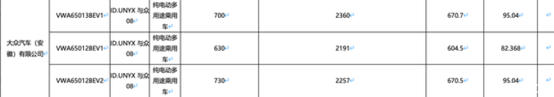 众08纯电SUV亮相:800V快充+L2++智驾,续航最高730公里