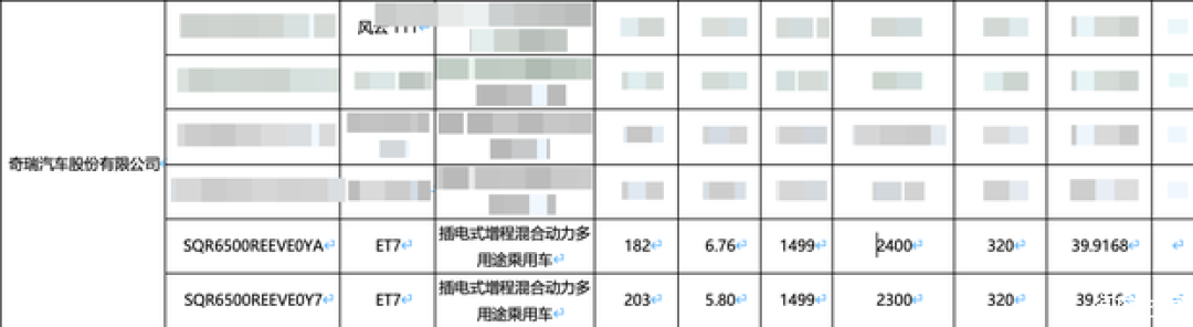 星途ET7新能源车型亮相:增程纯电双版本续航曝光