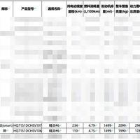 smart精灵6 EHD续航曝光：插混动力+激光雷达，续航最高234公里