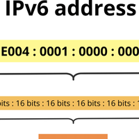 怎么判断宽带好不好？聊聊公网IP、宽带会话数、IPV4和IPV6谁更好