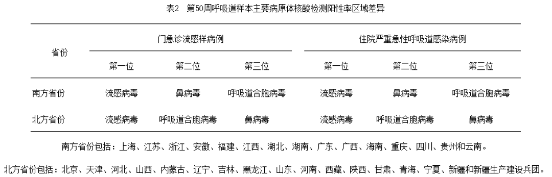 流感季来势汹汹,上市药企如何应考?康缘药业、亿帆医药等多家企业回应