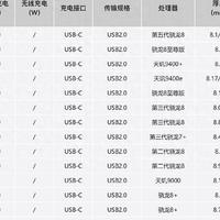 进入“8”容量时代，续航超Max，一加Ace系列机型发展一文看完