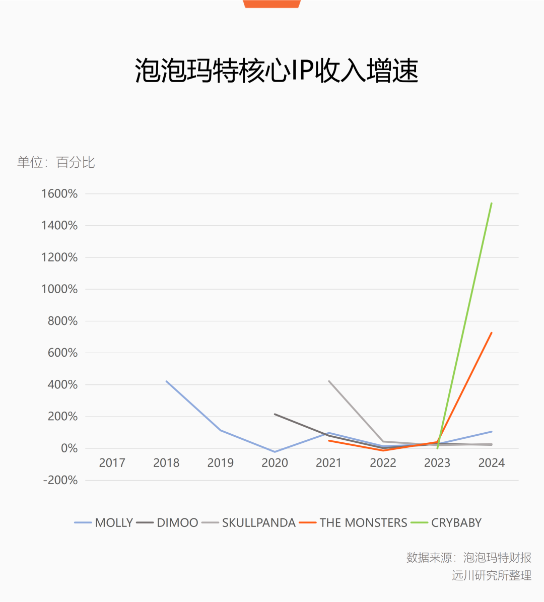 不用替泡泡玛特操心