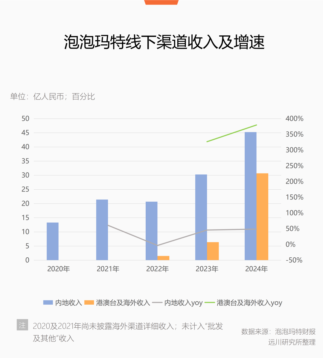 不用替泡泡玛特操心