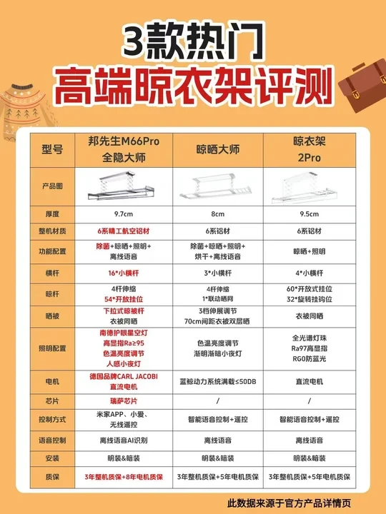 智能家居必备‼️3大电动晾衣架测评来啦~