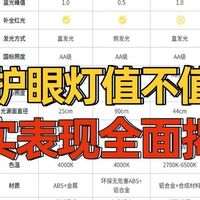 飞利浦护眼灯好吗？书客、飞利浦爱德华医生护眼台灯性能差距公开