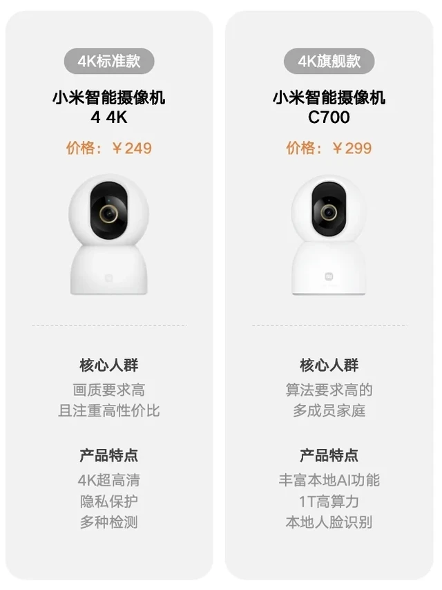 小米摄像头怎么选？一篇帮你挑对款！📸