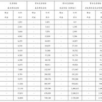 太平洋福有余2025分红险测评：6年回血，终身翻8倍？