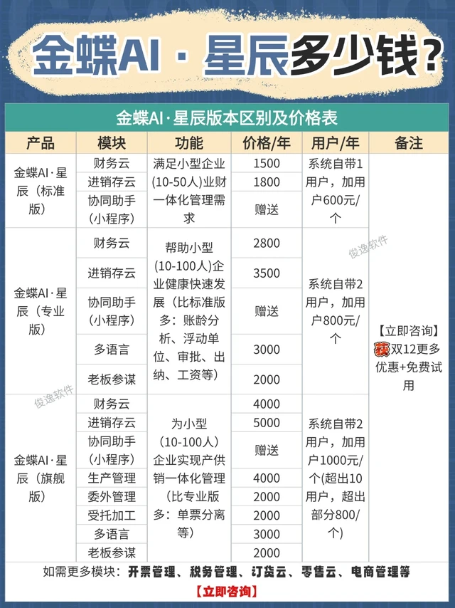 金蝶选对版本不花冤枉钱！三个版本一图看懂
