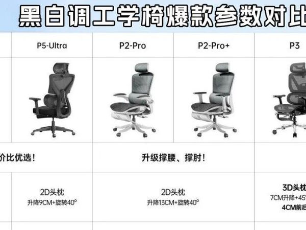 黑白调人体工学椅哪款好？黑白调P2 Pro、P1二代、P3、P2 Ultra怎么选？