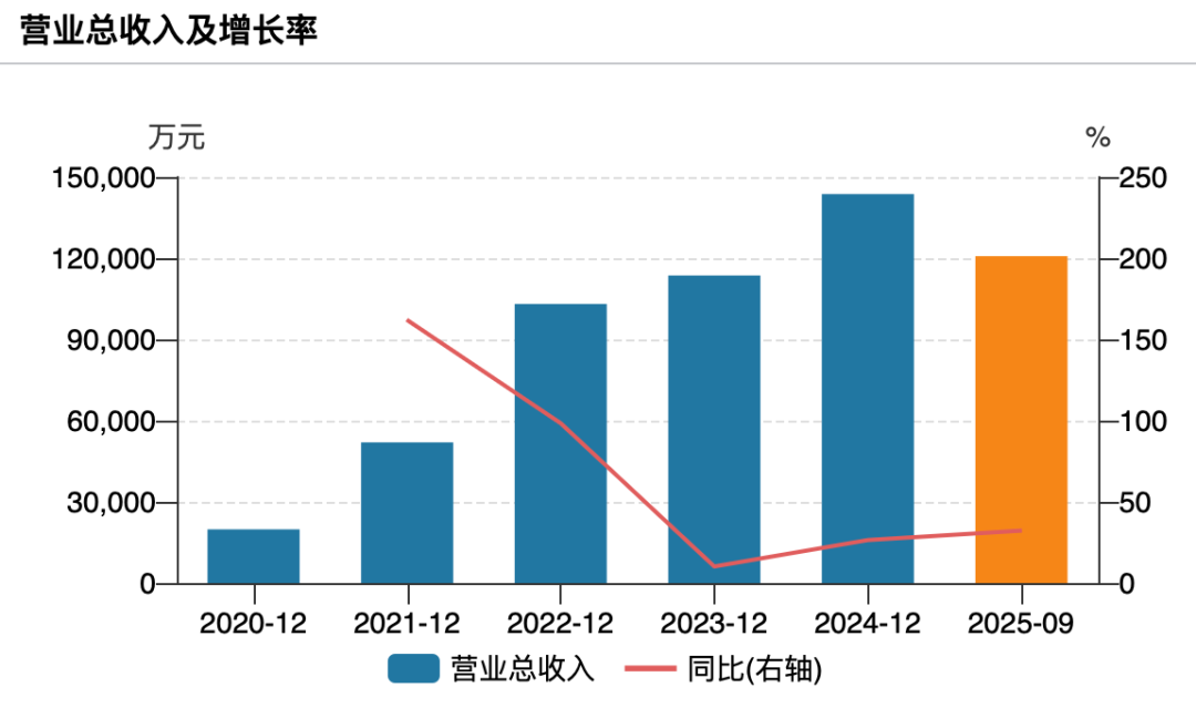 纳百川A股敲钟,剑指新能源万亿赛道