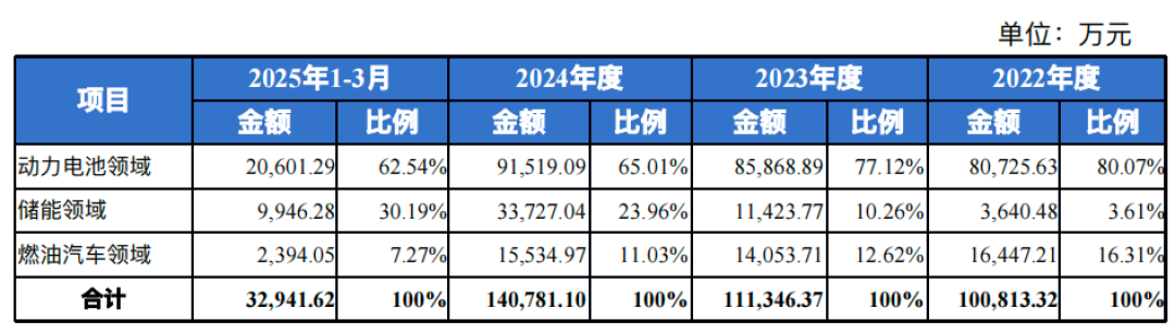 纳百川A股敲钟,剑指新能源万亿赛道