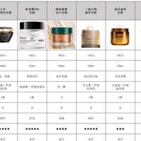 哪款发膜官方正品旗舰店不伤头发?测评榜 top1 闭眼入