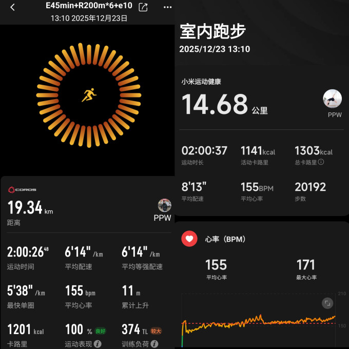 高驰仪表