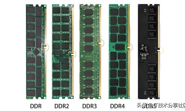 电脑干货：从DDR1到DDR5，带你回顾计算机“记忆”的发展历程