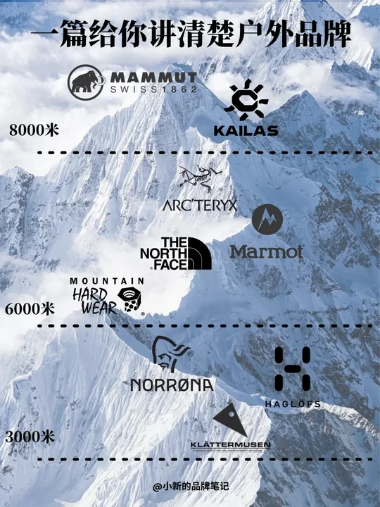 解锁全球户外品牌的海拔地图🌍