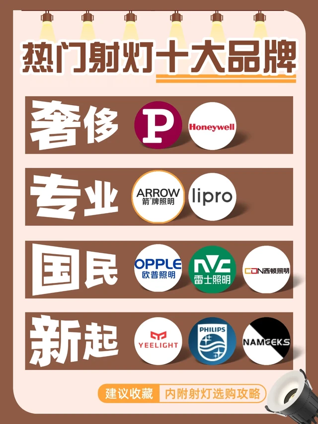 70块的射灯把我家墙变成美术馆！
