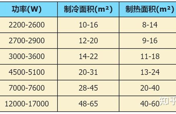 怎么不费心还能选到一台靠谱又省心的空调?这篇柜机+挂机空调选购指南告诉你!文末附格力柜挂机空调推荐