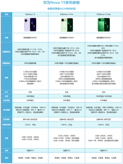 华为Nova 15系列配置推荐
