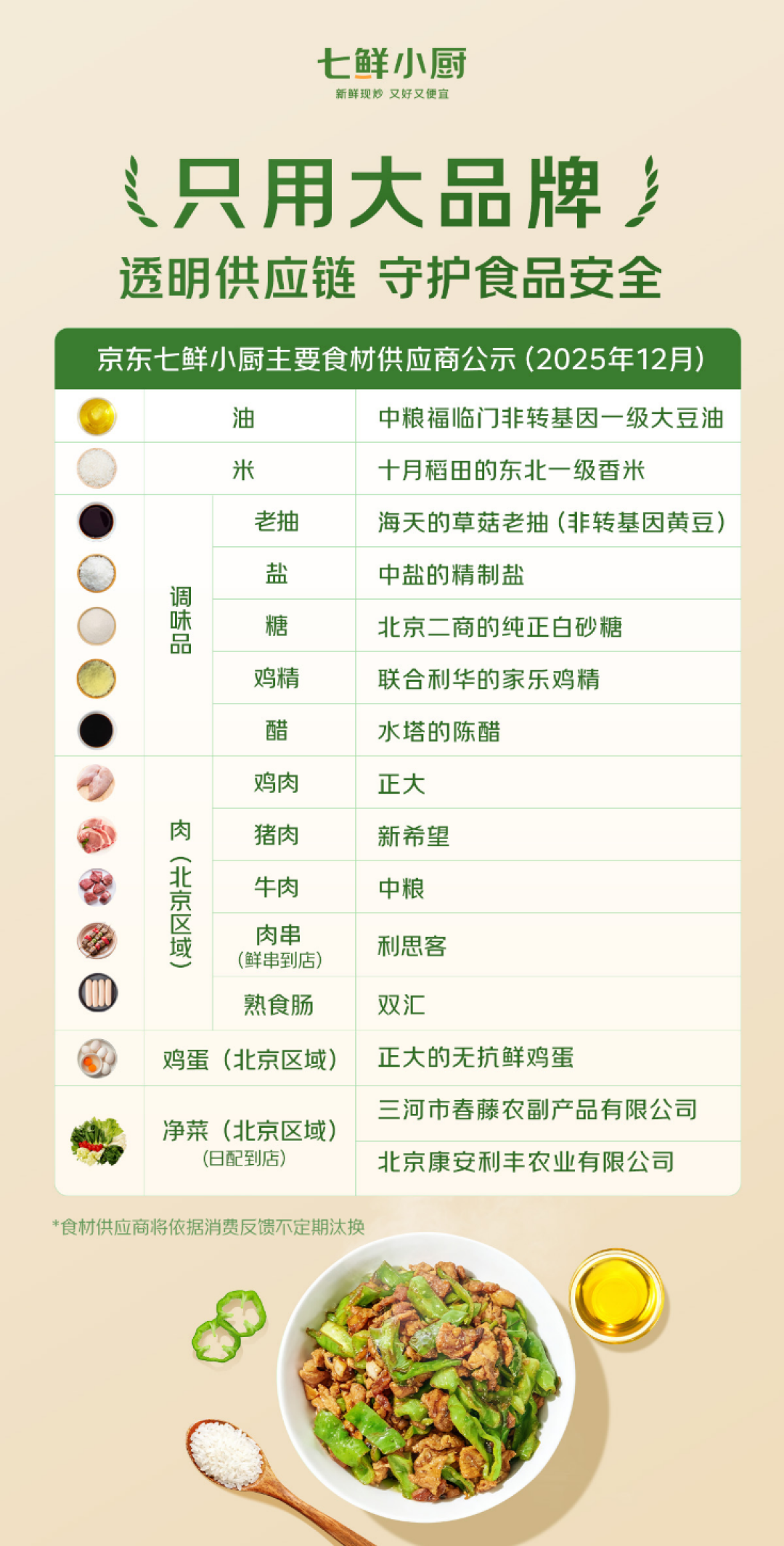 七鲜小厨4个月在京开出30家店,将送出4万份歌帝梵巧克力迎新年
