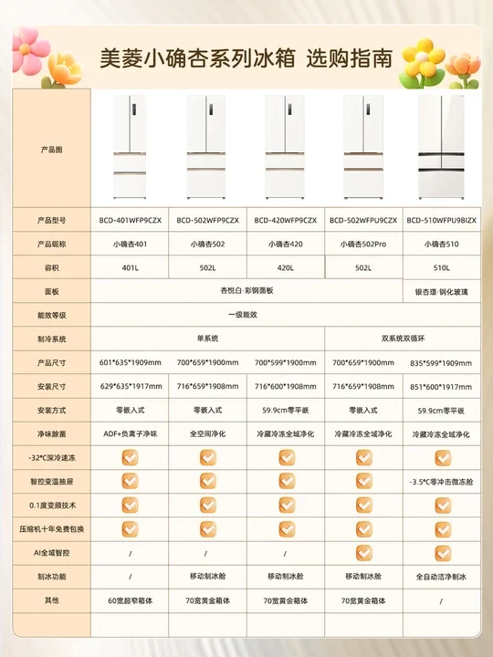 美菱小确杏系列冰箱有啥不同？保姆级分析！