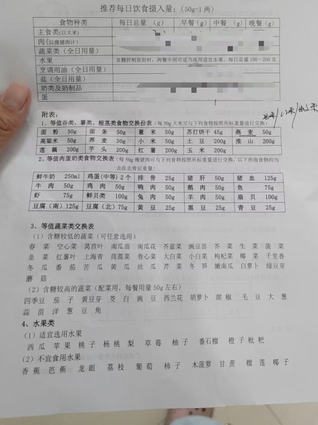 内分泌给我的饮食推荐