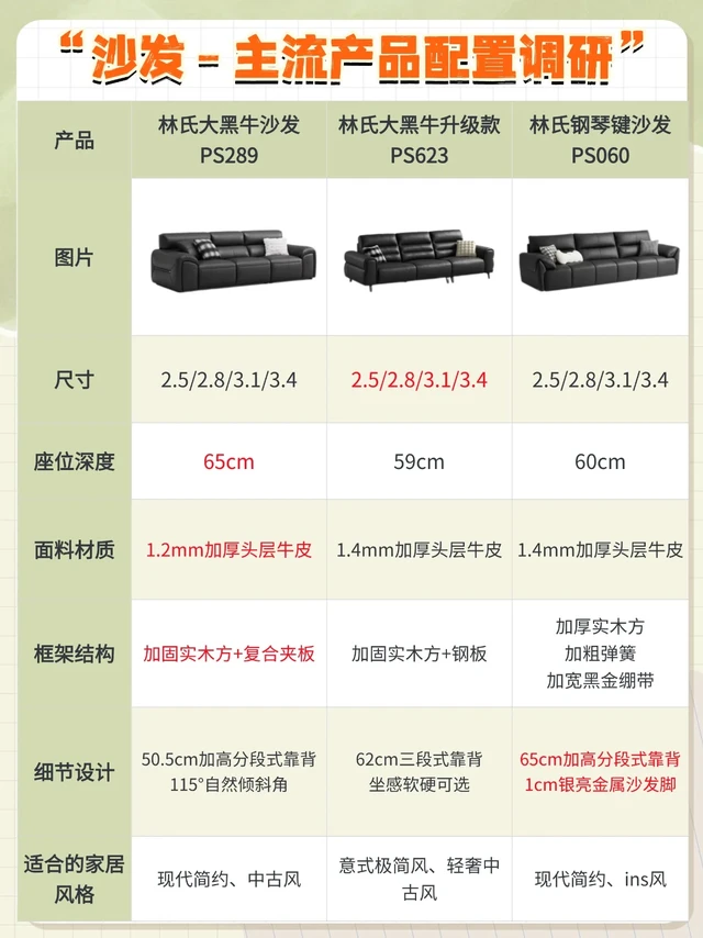 一篇测评看懂！25年林氏沙发选购攻略