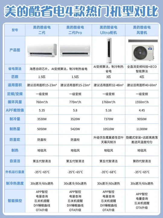 美的酷省电系列怎么选？全攻略分享别错过