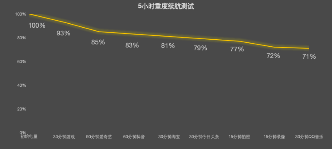 OPPO Pad Air5柔光版上手:把学习这件事做得更轻松,也更好看